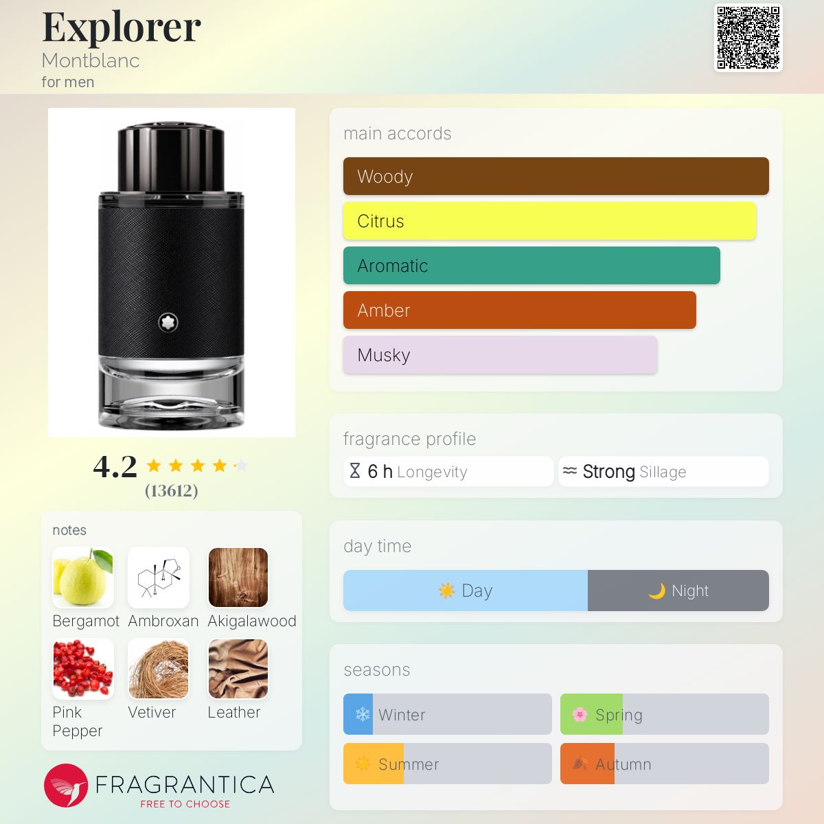 Montblanc Explorer EDP Travel Spray 5ml