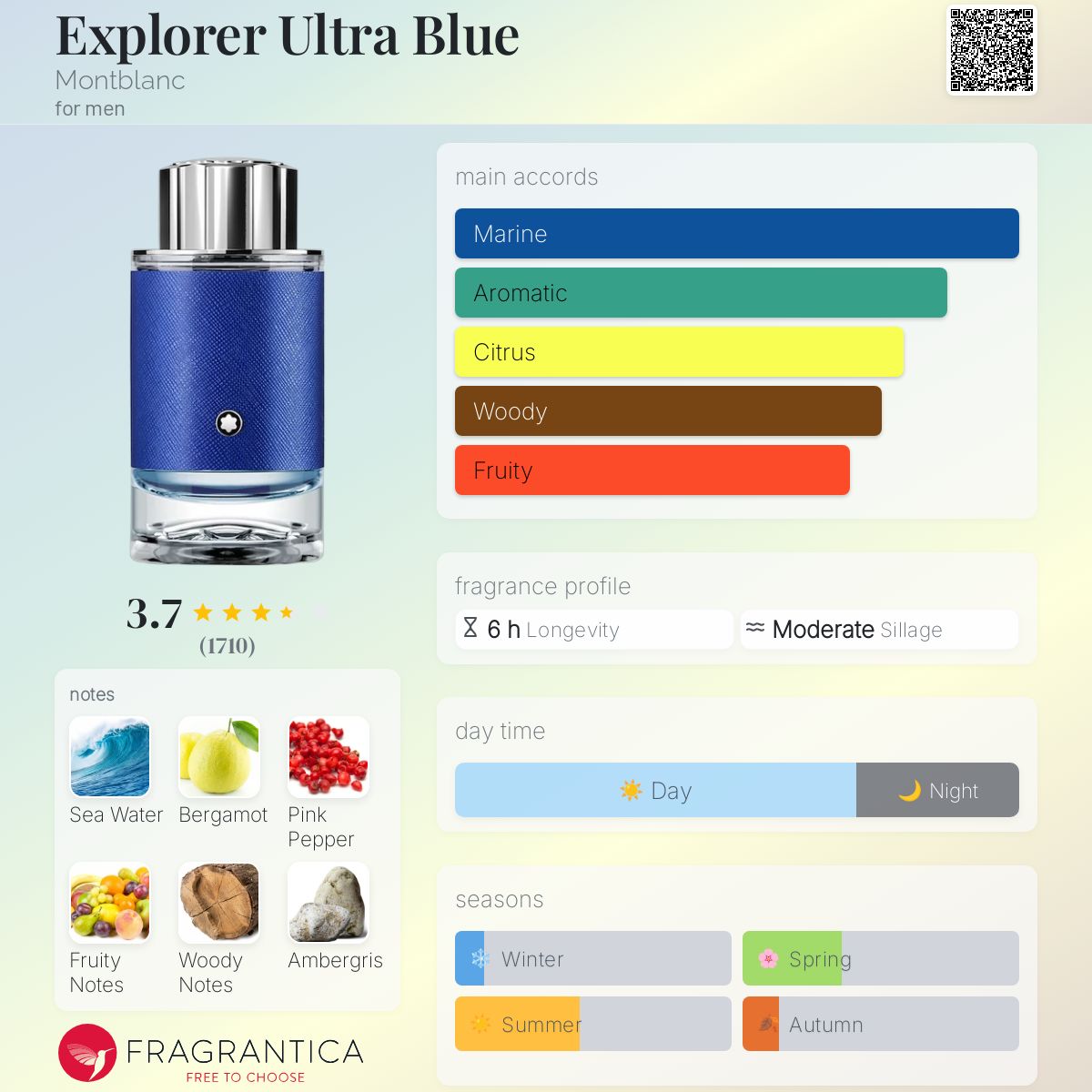 Montblanc Explorer Ultra Blue EDP Travel Spray 5ml