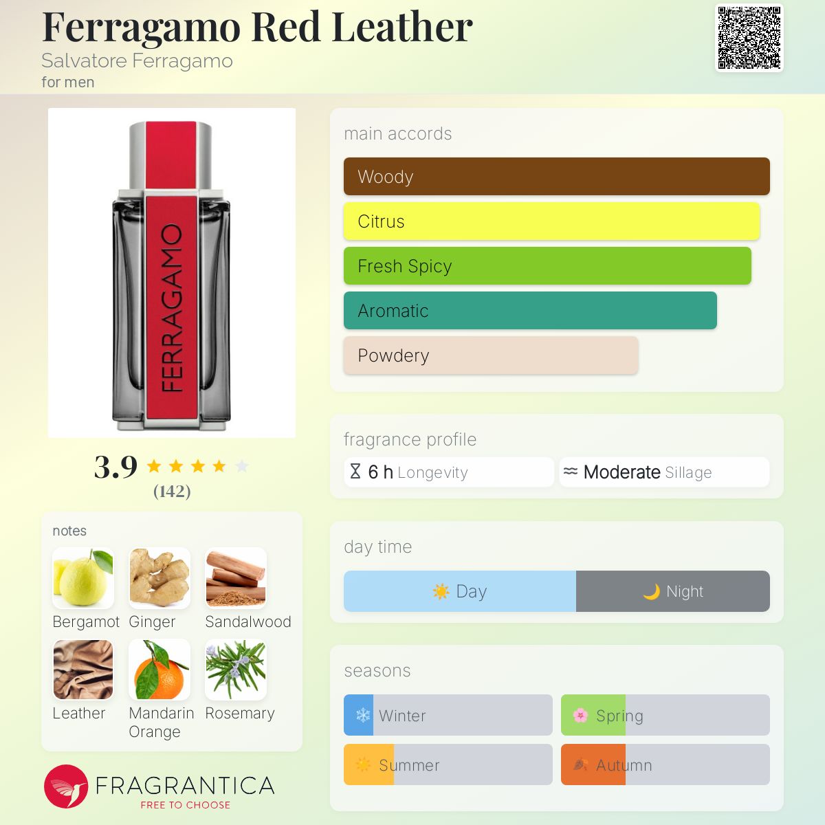 Salvatore Ferragamo Red Leather Travel Spray