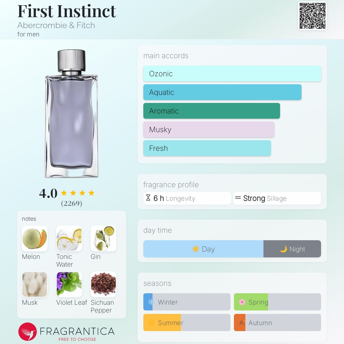 Abercrombie & Fitch First Instinct Travel Spray 5ml