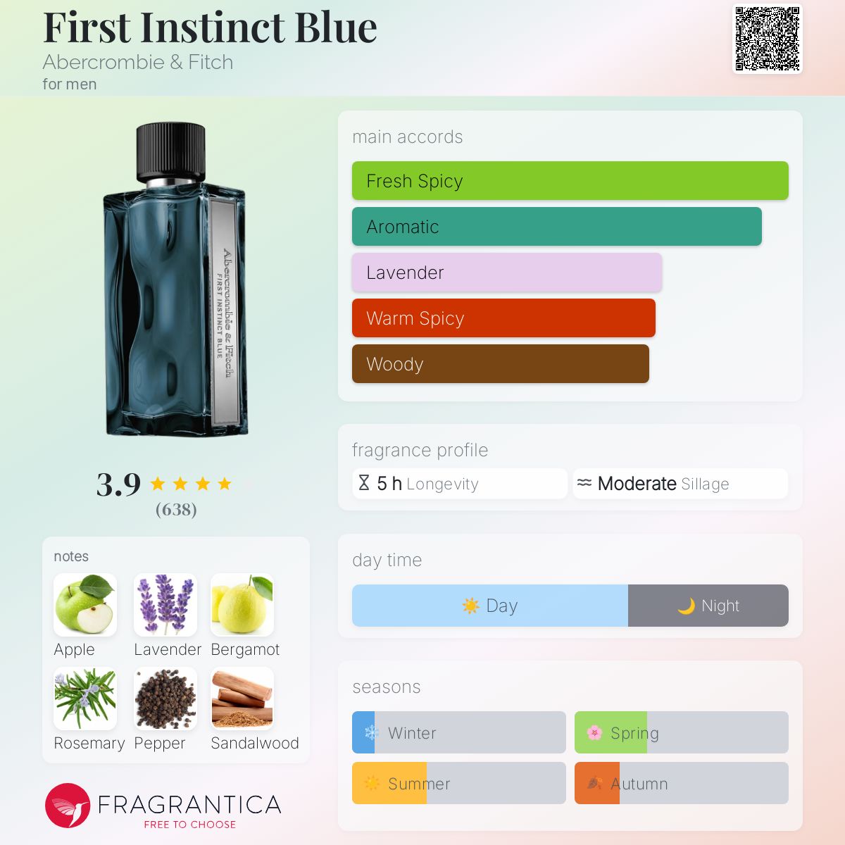 Abercrombie & Fitch First Instinct Blue Travel Spray 5ml