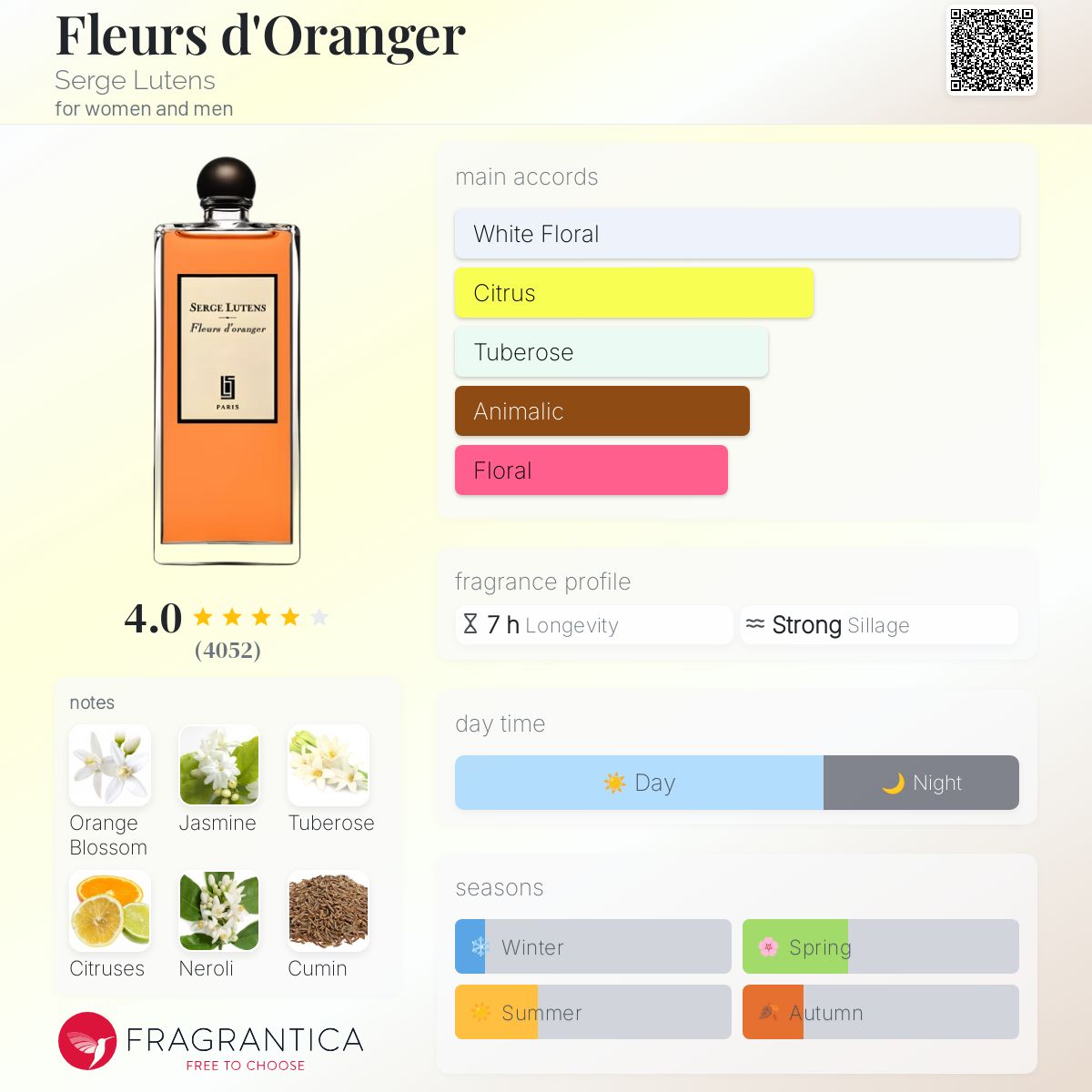 Serge Lutens Fleurs d'Oranger Travel Spray