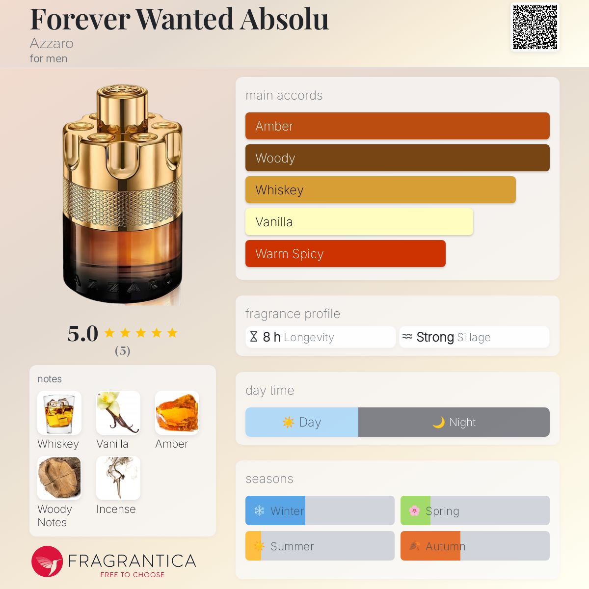Azzaro Forever Wanted Absolu Travel Spray