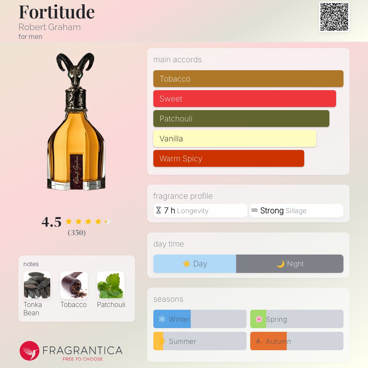 Robert Graham Fortitude Travel Spray