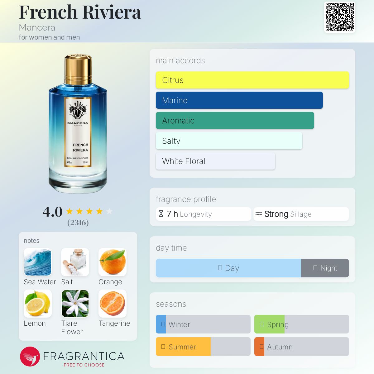 Mancera French Riviera Travel Spray