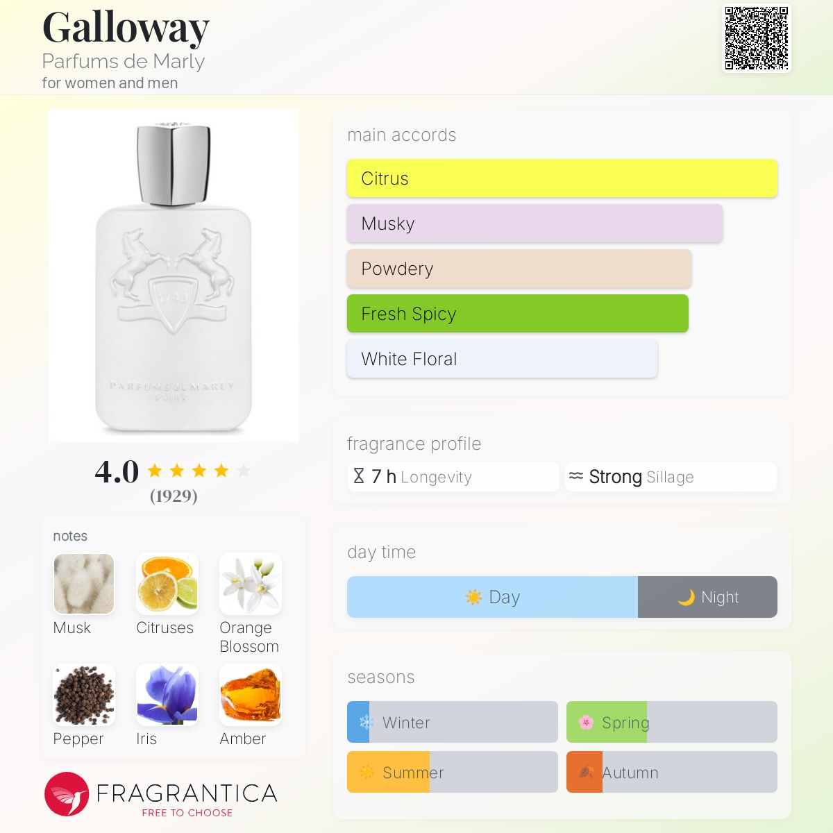 Parfums de Marly Galloway Travel Spray