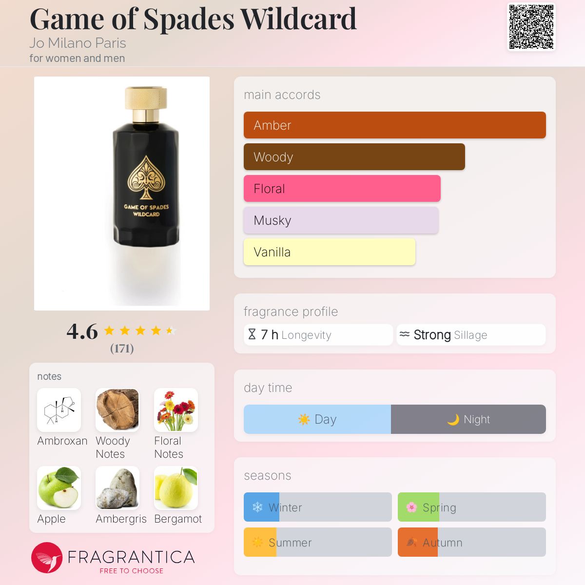 Jo Milano Game of Spades Wildcard Travel Spray
