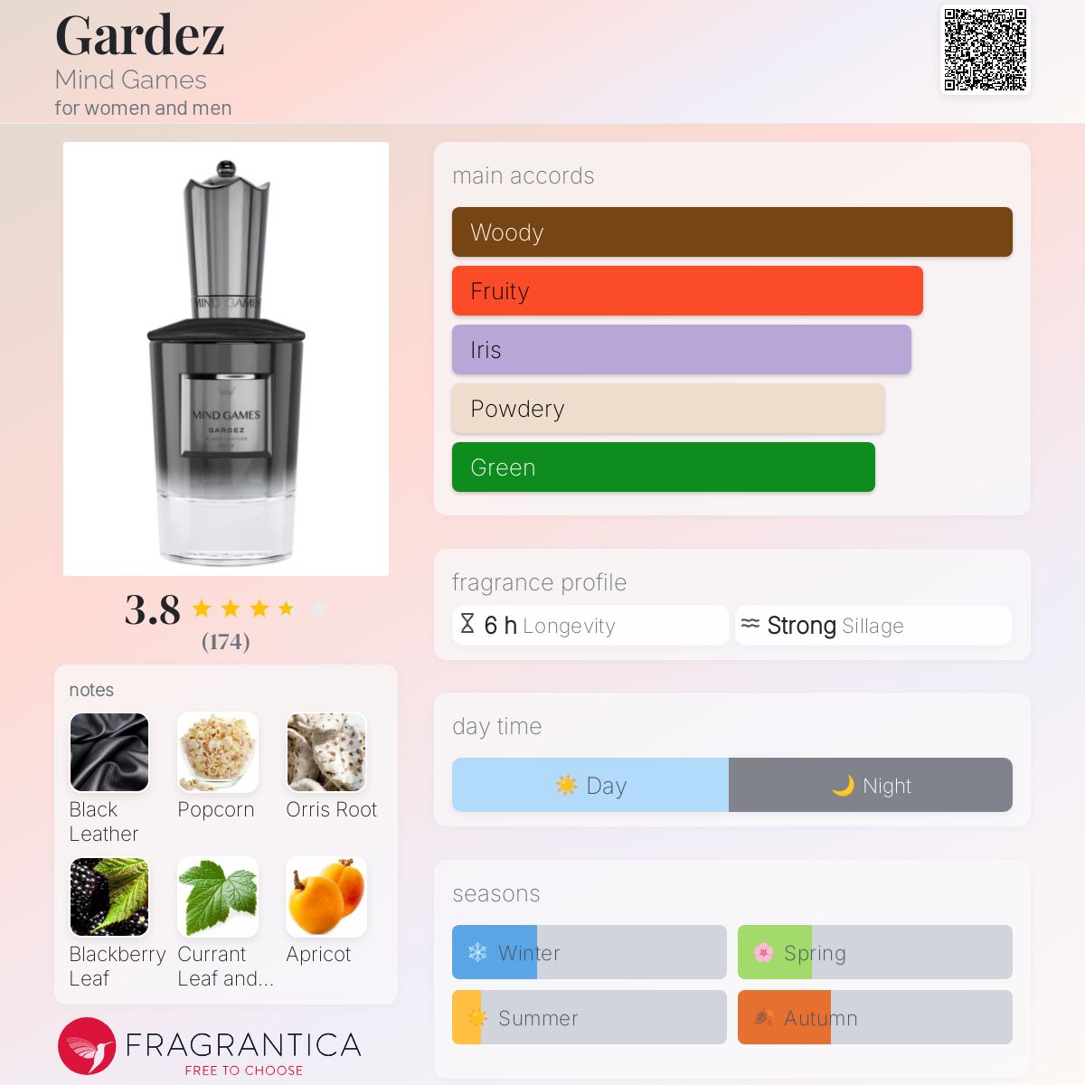 Mind Games Gardez Travel Spray 7.5ml