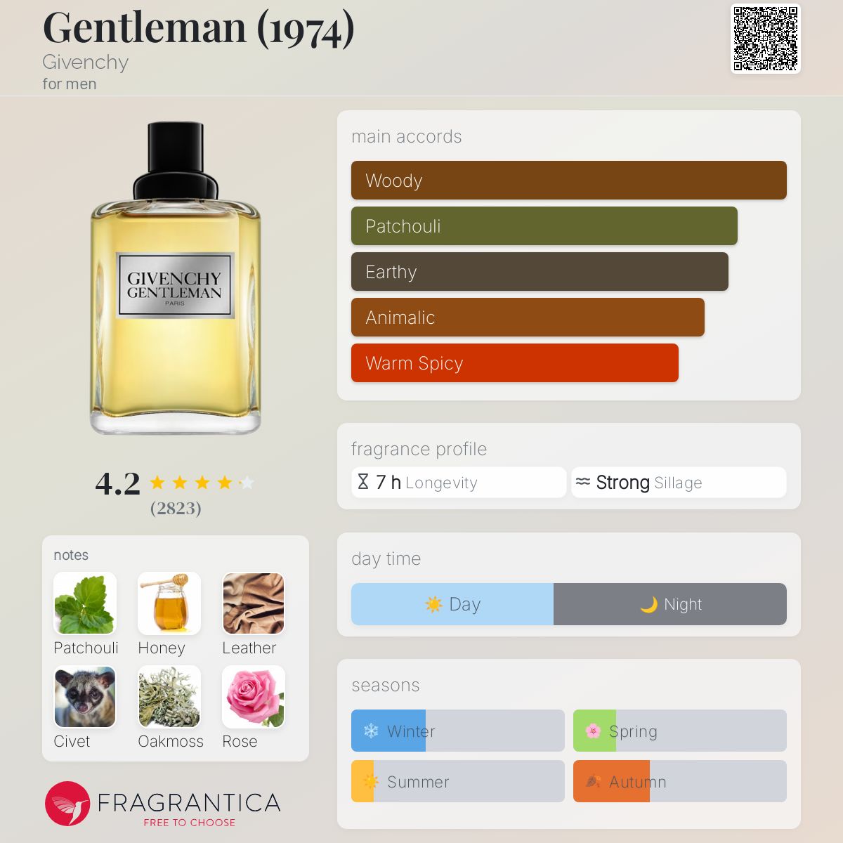 Givenchy Gentleman EDT 1974 Travel Spray