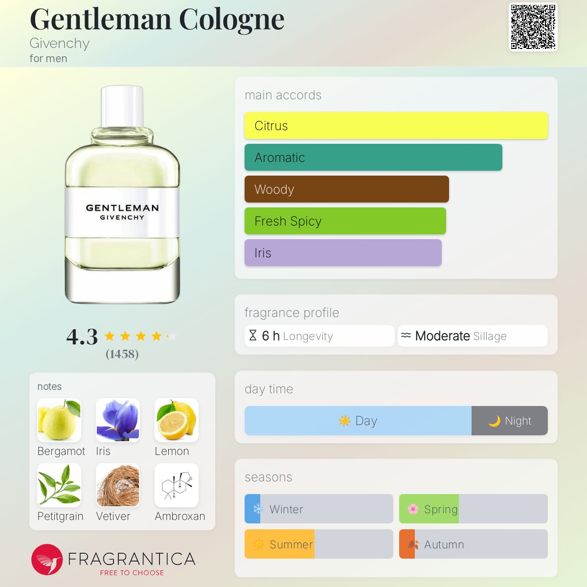 Givenchy Gentleman Cologne 2019 Discontinued Travel Spray