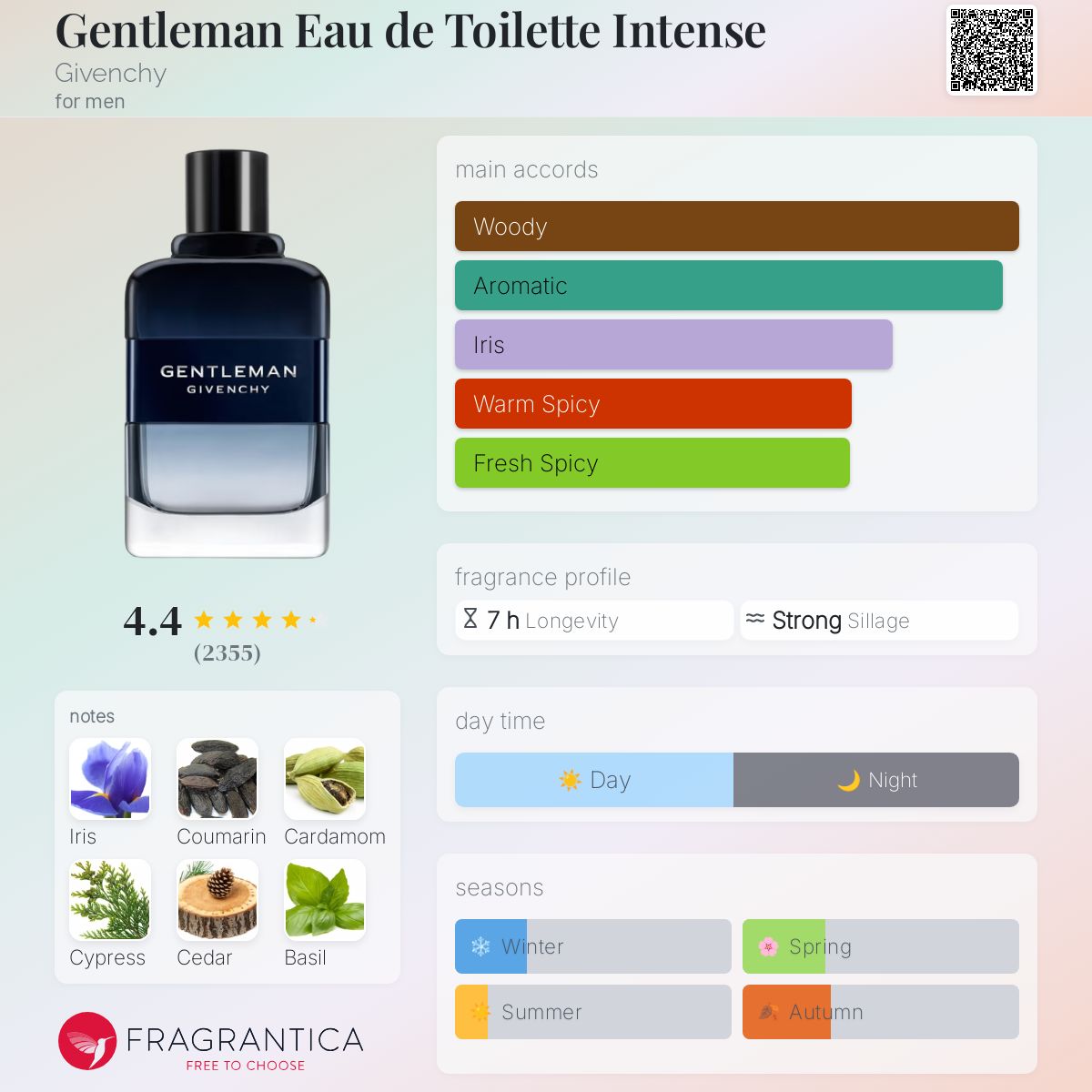 Givenchy Gentleman Intense EDT Travel Spray