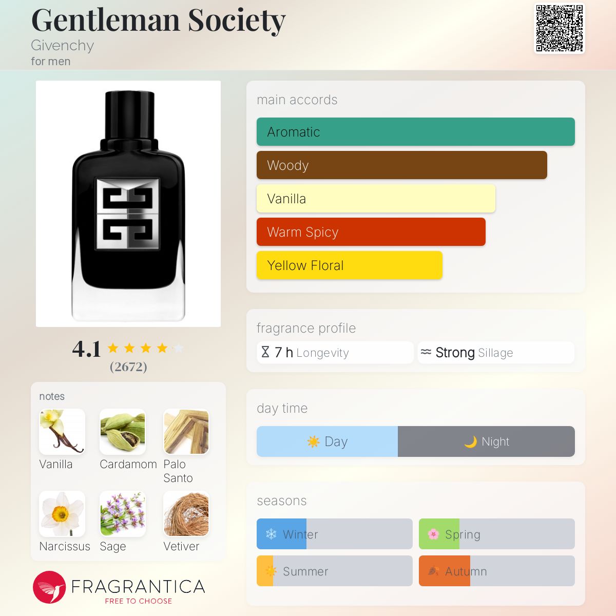 Givenchy Gentlemen's Society EDP Travel Spray