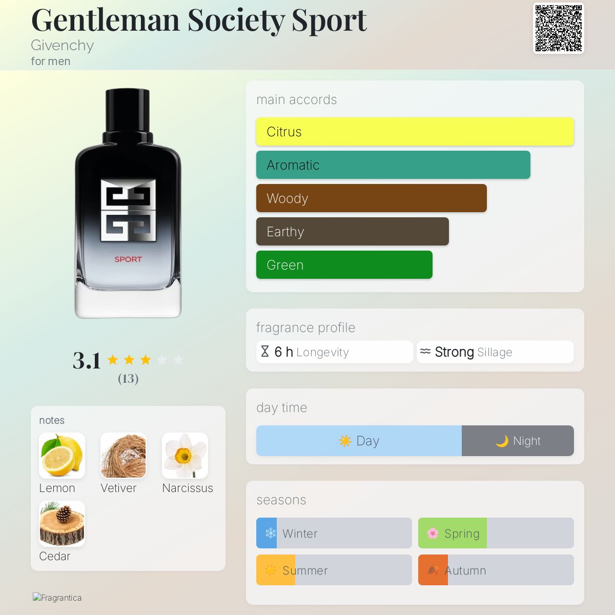 Givenchy Gentleman Society Sport EDP Travel Spray