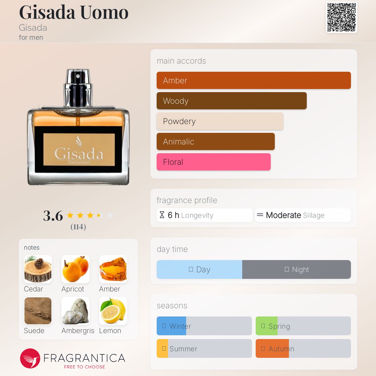 Gisada UOMO EDT Travel Spray