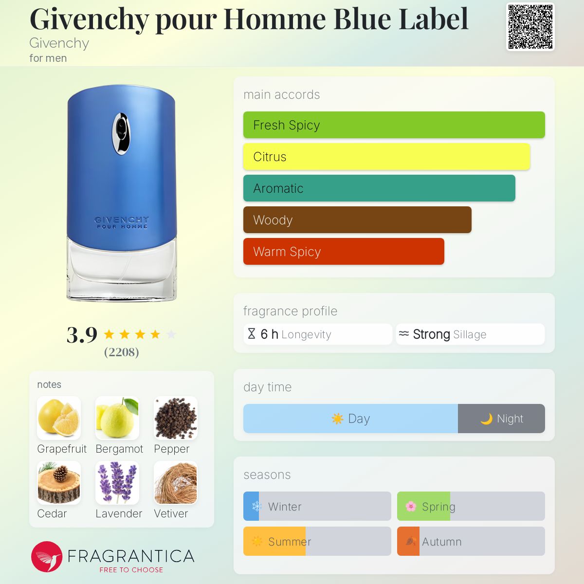 Givenchy Gentleman Pour Homme Blue Label Travel Spray