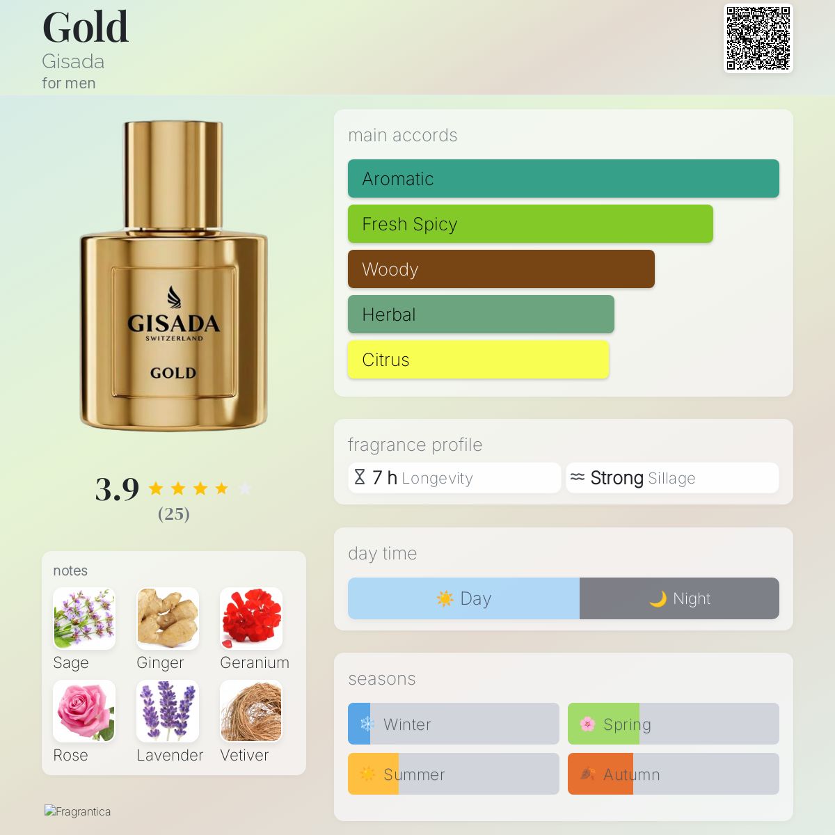 Gisada Gold EDP Travel Spray