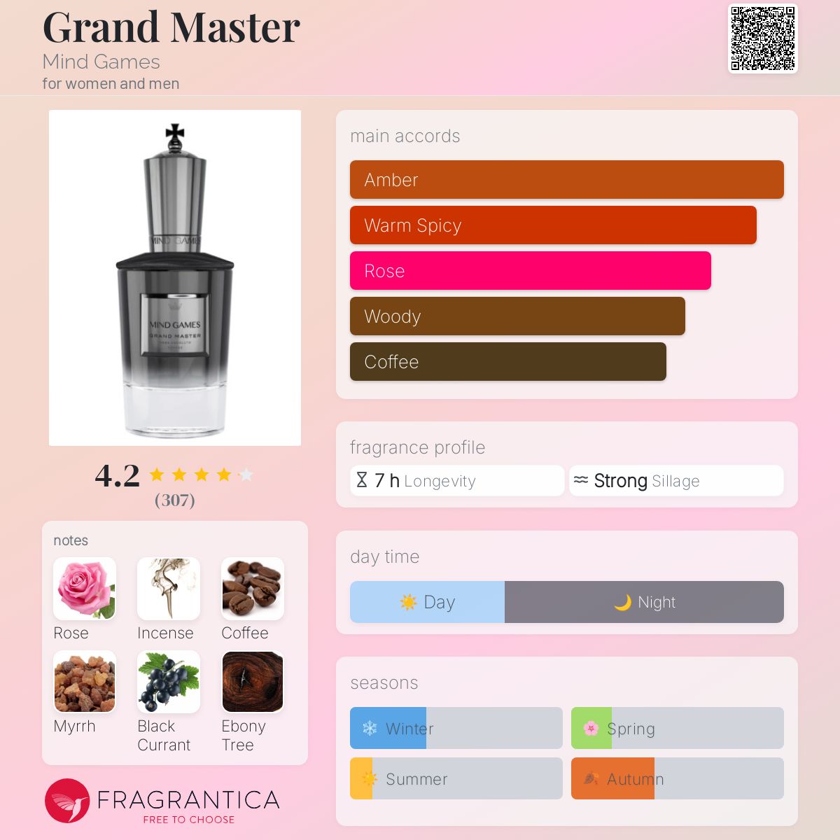 Mind Games Grand Master Travel Spray 7.5ml