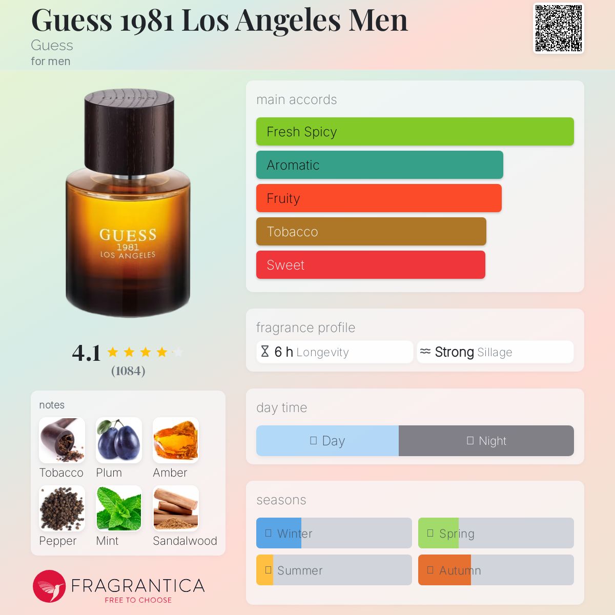 Guess 1981 Los Angeles Travel Spray