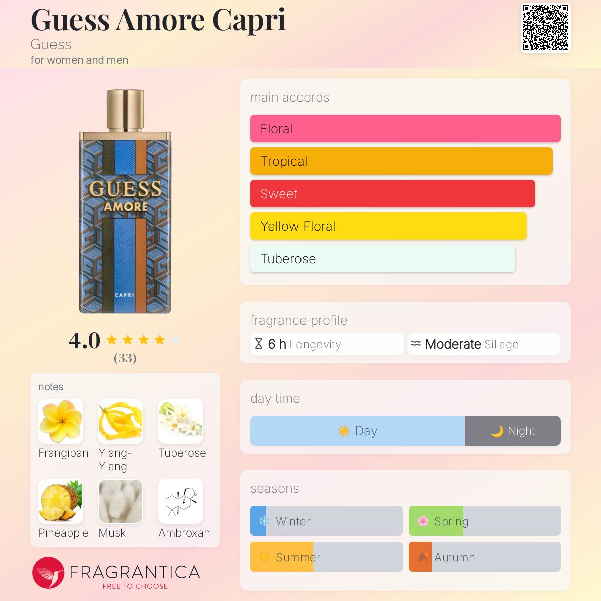 Guess Amore Capri Travel Spray
