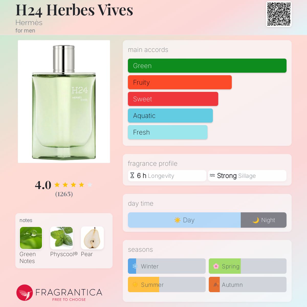 Hermes Terre D'Hermes Herbes Vives Travel Spray