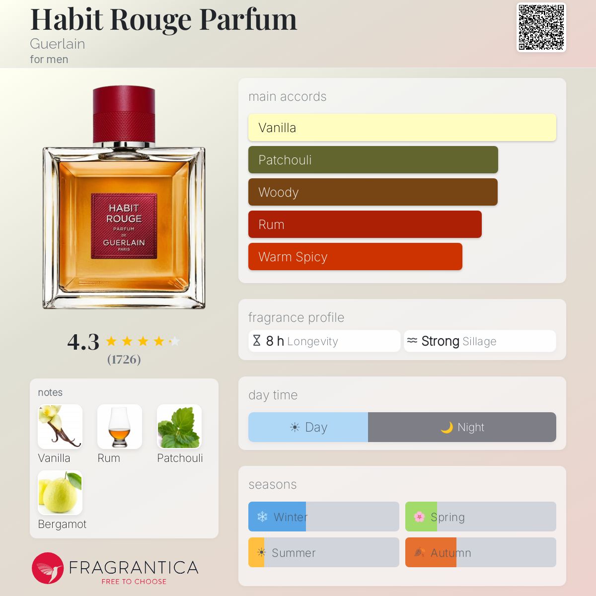 Guerlain Habit Rouge Parfum Travel Spray