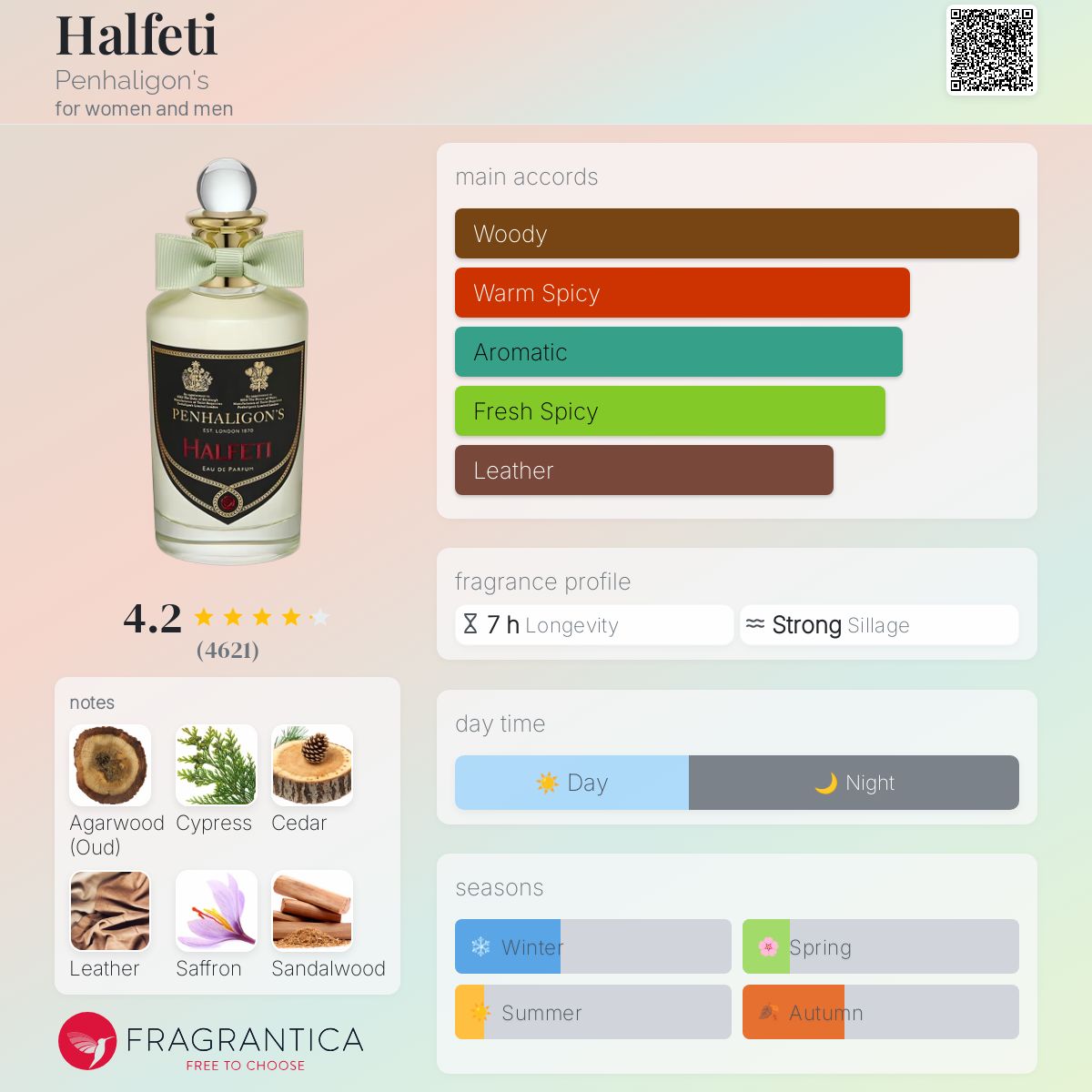 Penhaligon's Halfeti Travel Spray