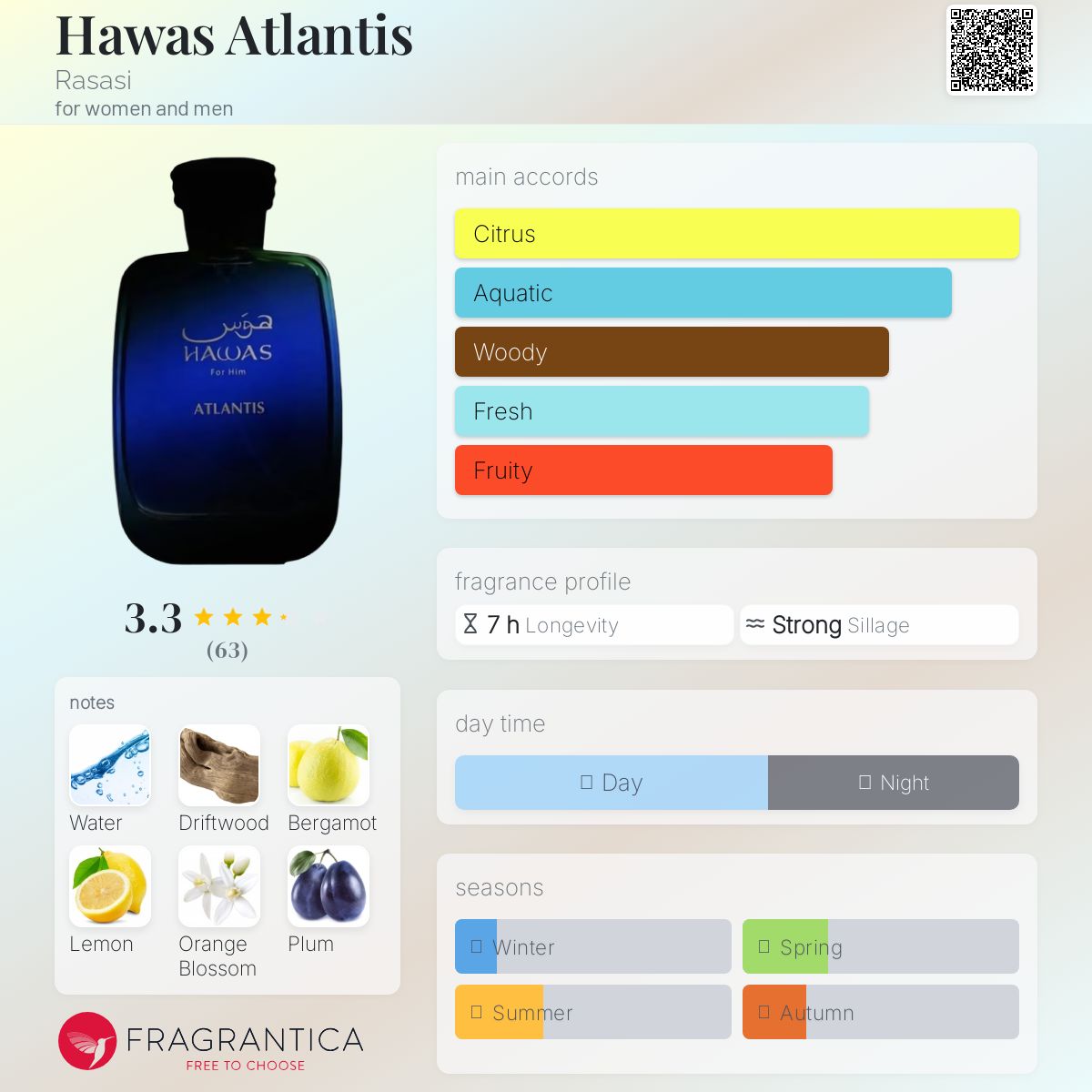 Rasasi Hawas Atlantis Travel Spray