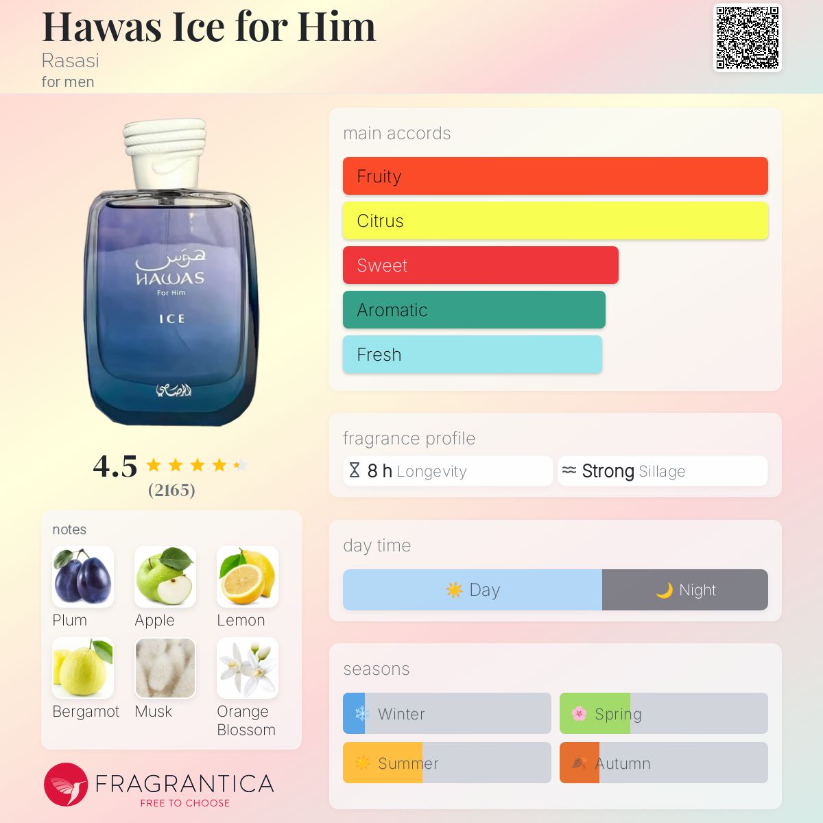 Rasasi Hawas Ice EDP Travel Spray