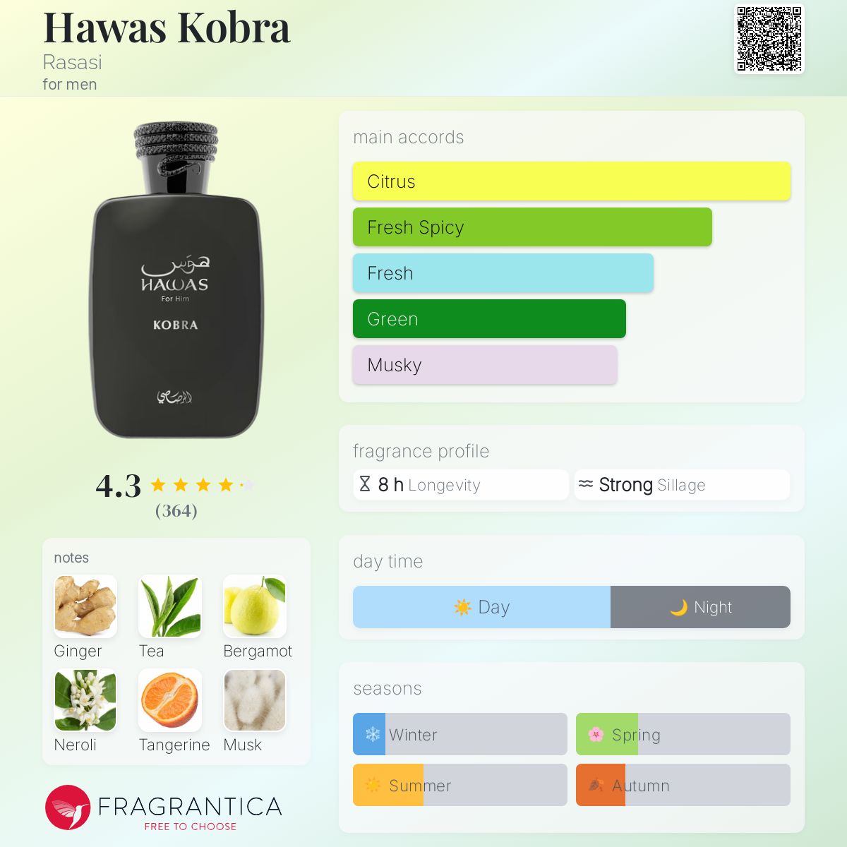 Rasasi Hawas Kobra Travel Spray