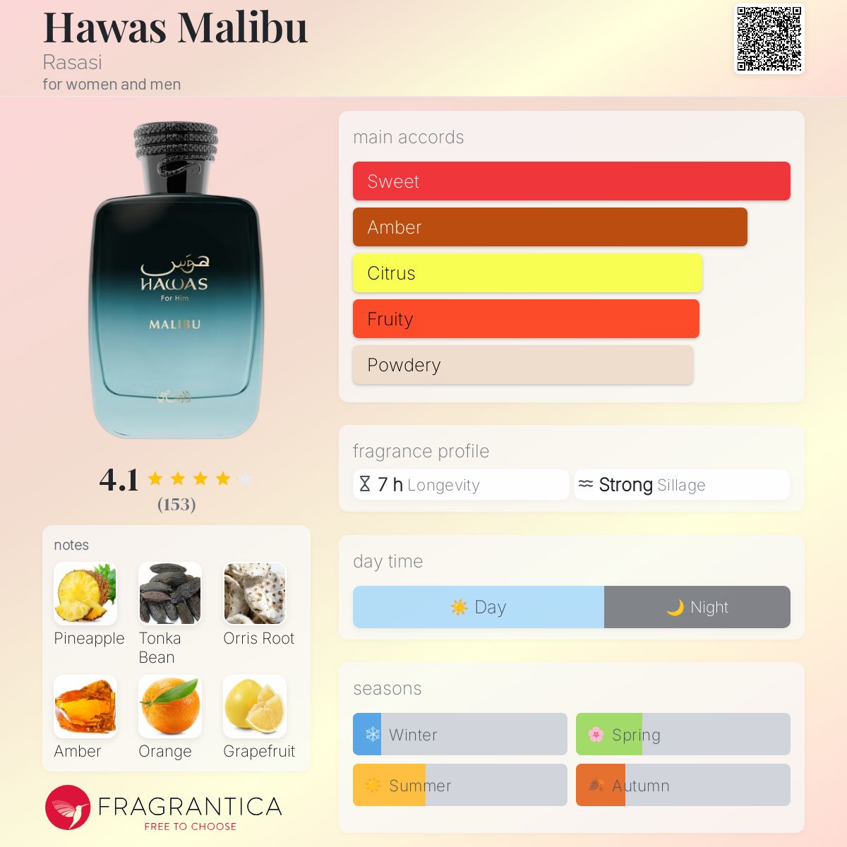 Rasasi Hawas Malibu Travel Spray
