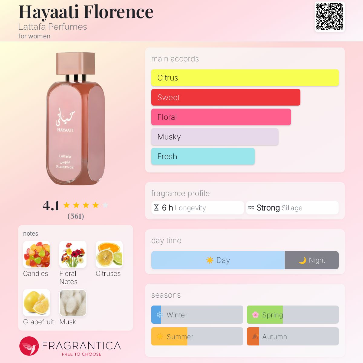 Lattafa Hayaati Florence Travel Spray