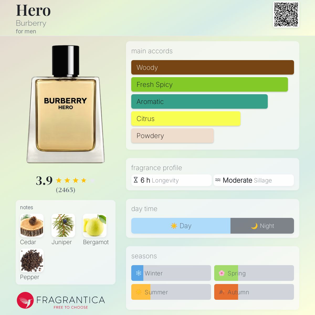 Burberry Hero EDT Travel Spray