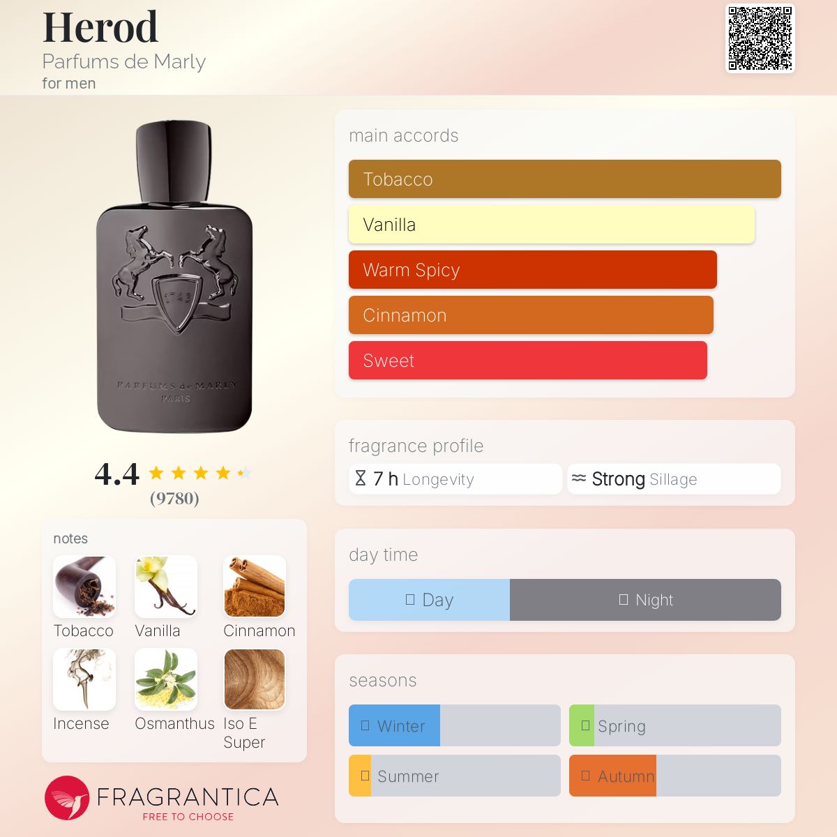 Parfums de Marly Herod Travel Spray