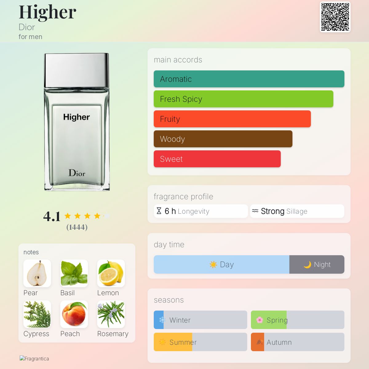 Dior Higher Pour Homme Travel Spray