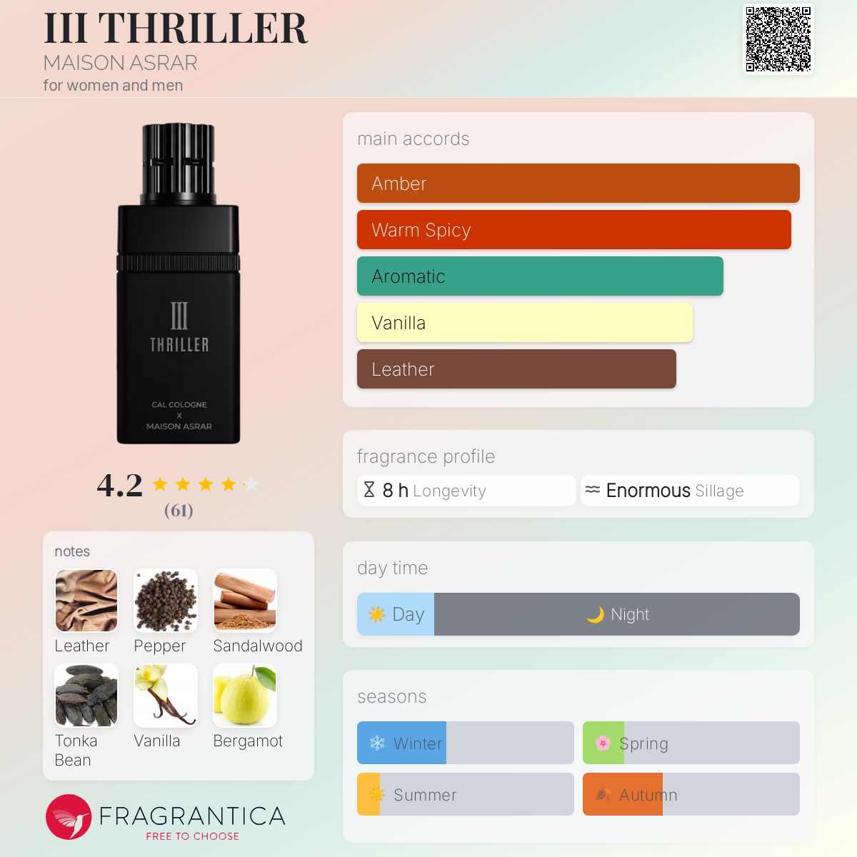 Maison Asrar III Thriller Travel Spray