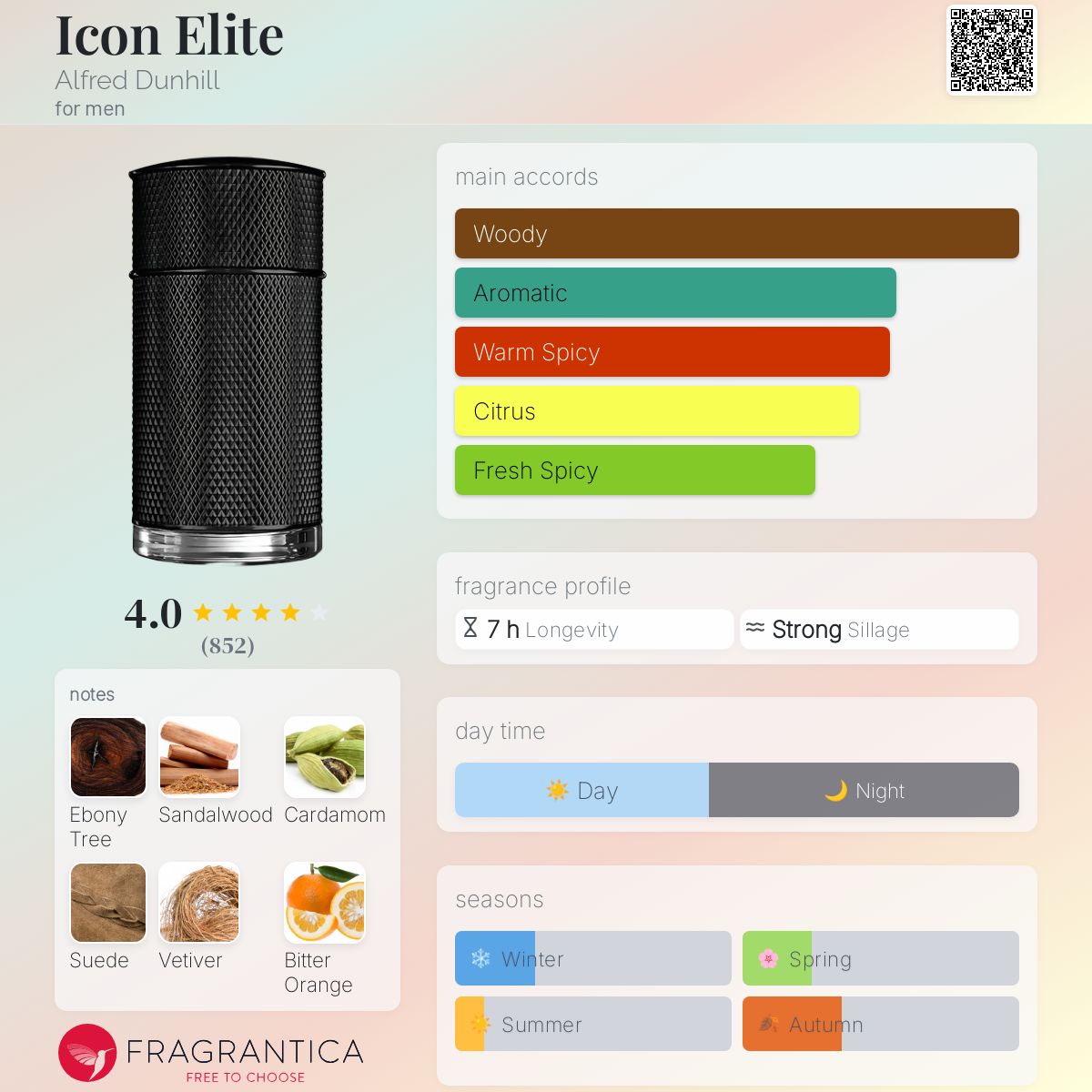 Alfred Dunhill Icon Elite Travel Spray