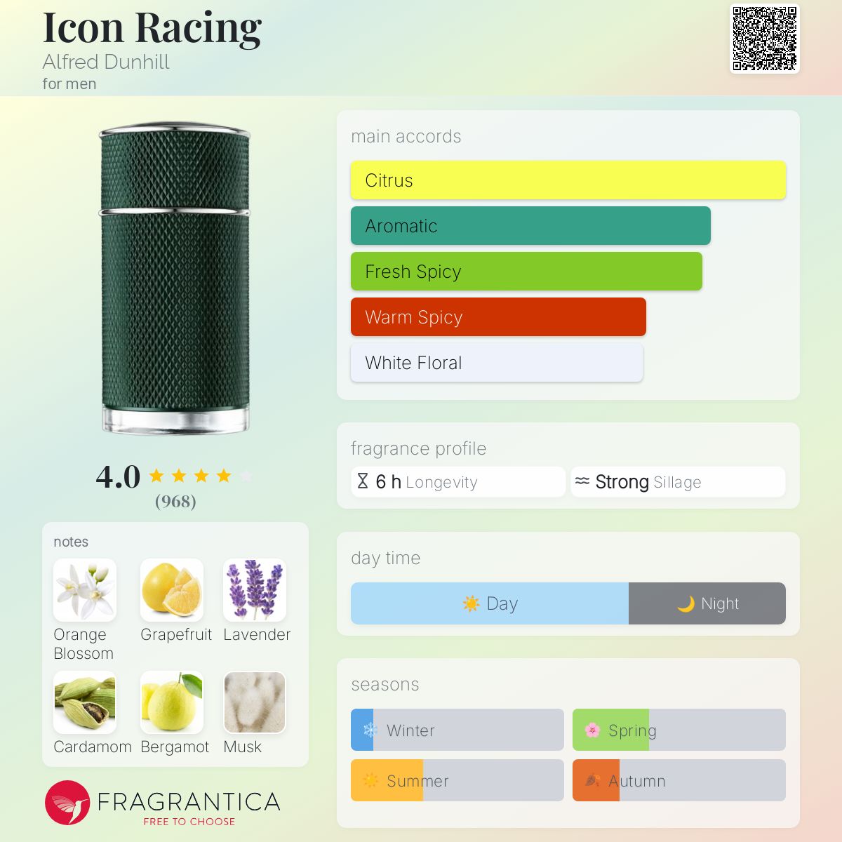 Alfred Dunhill Icon Racing EDP Travel Spray