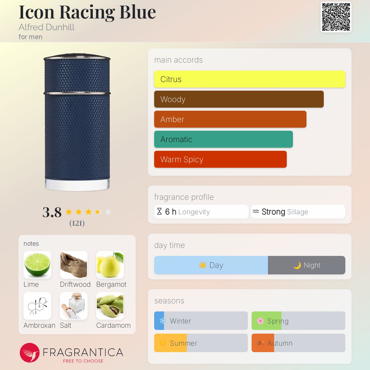 Alfred Dunhill Icon Racing Blue EDP Travel Spray