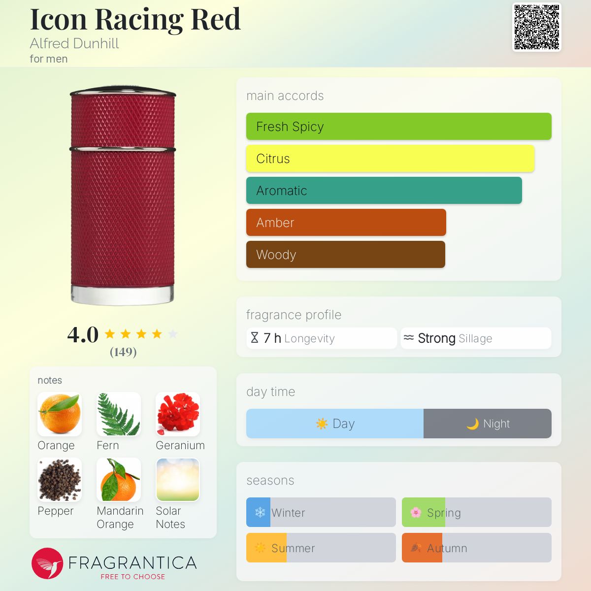 Alfred Dunhill Icon Racing Red EDP Travel Spray