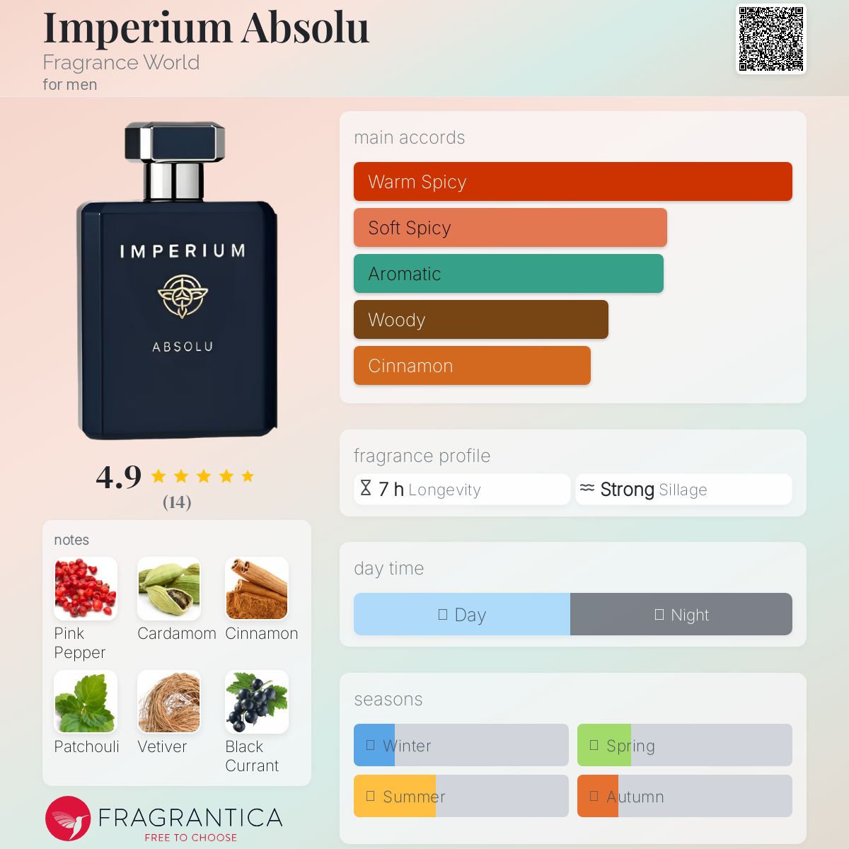 Fragrance World Imperium Absolu Travel Spray
