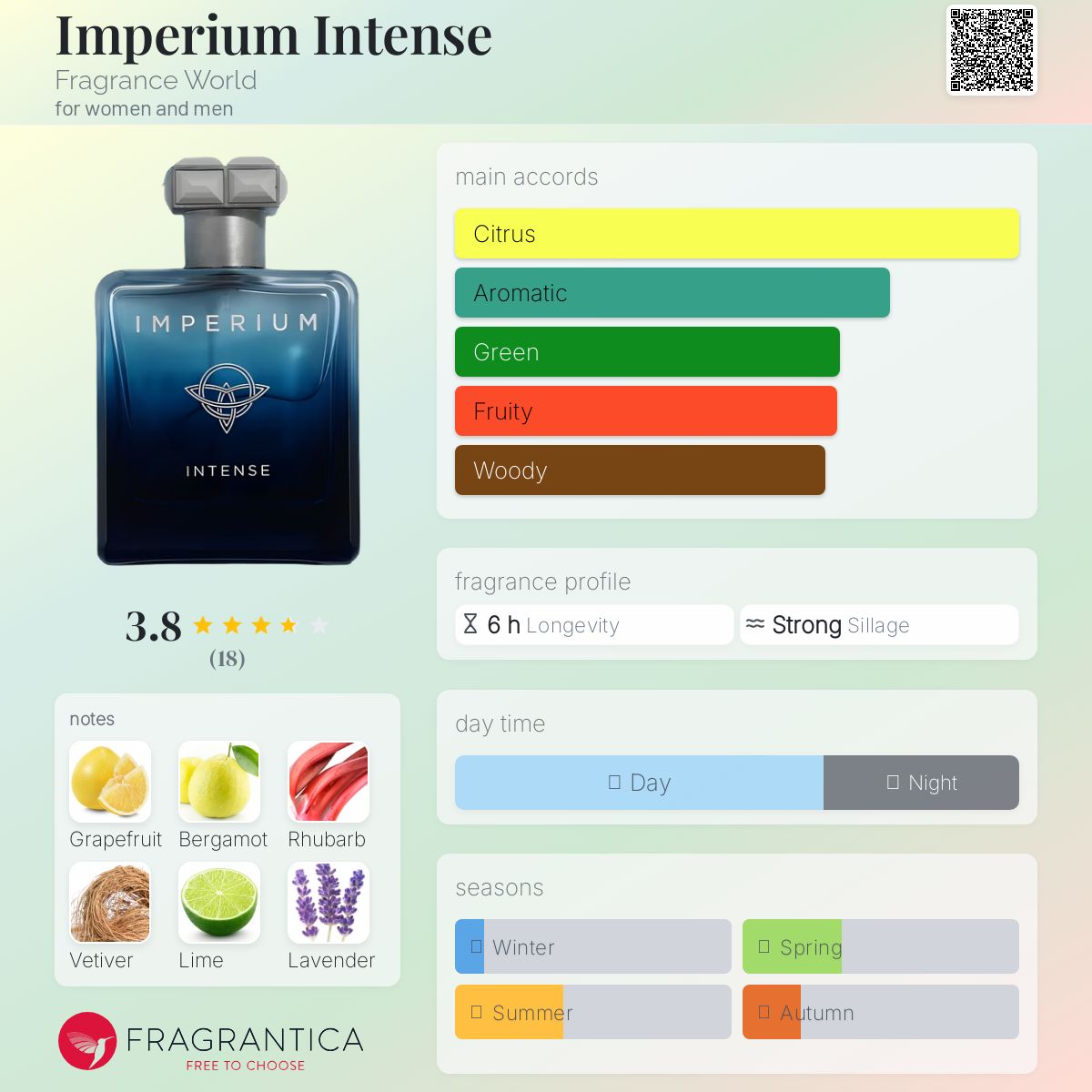 Fragrance World Imperium Intense Travel Spray