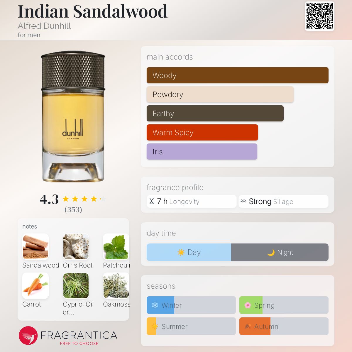 Alfred Dunhill Indian Sandalwood Travel Spray