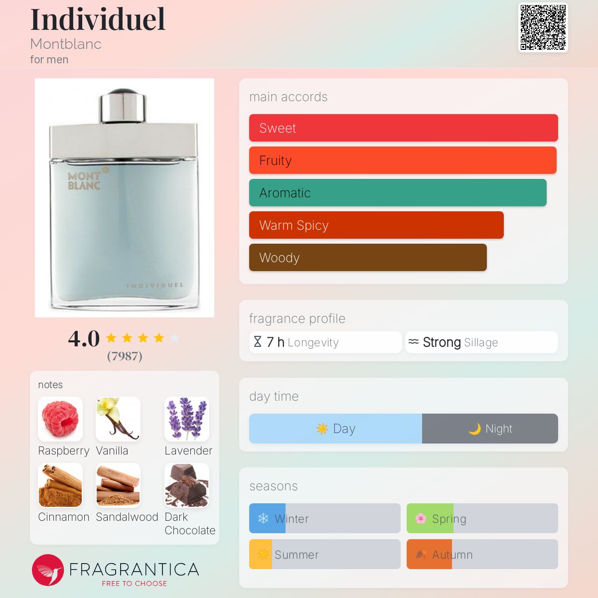 Montblanc Individuel Travel Spray 5ml