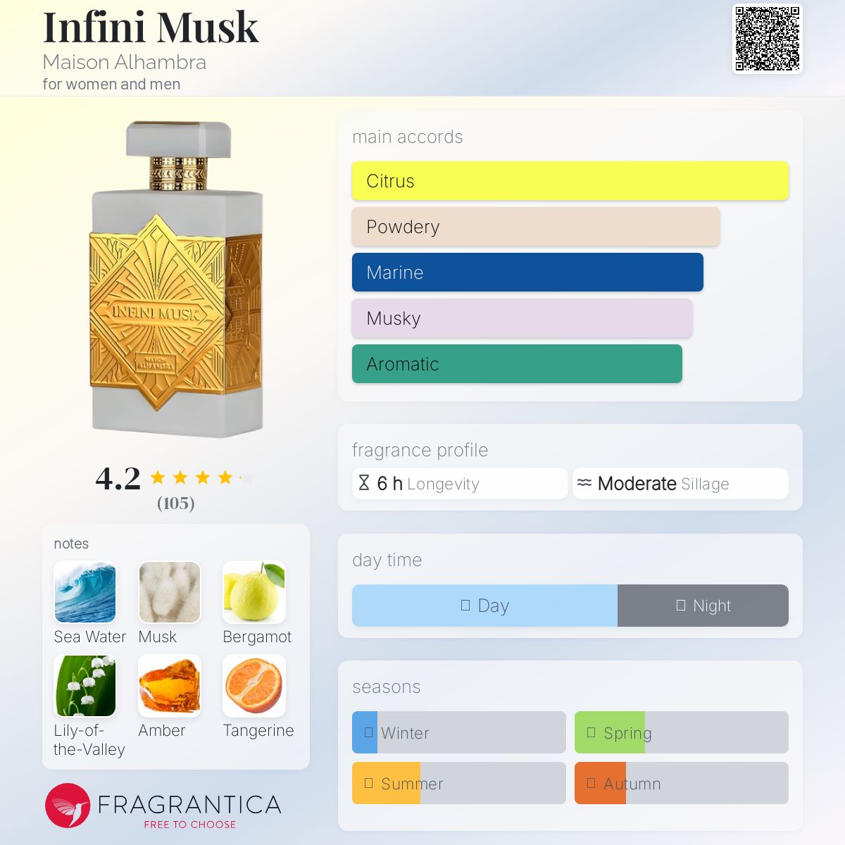 Maison Alhambra Infini Musk Travel Spray
