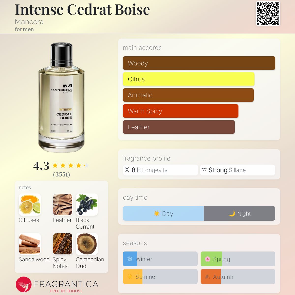 Mancera Intense Cedrat Boise Travel Spray