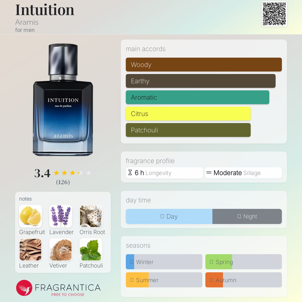 Aramis Intuition EDP Travel Spray