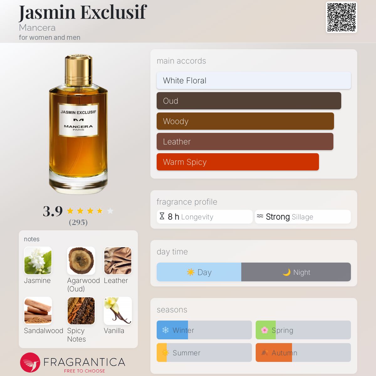 Mancera Jasmin Exclusif Travel Spray