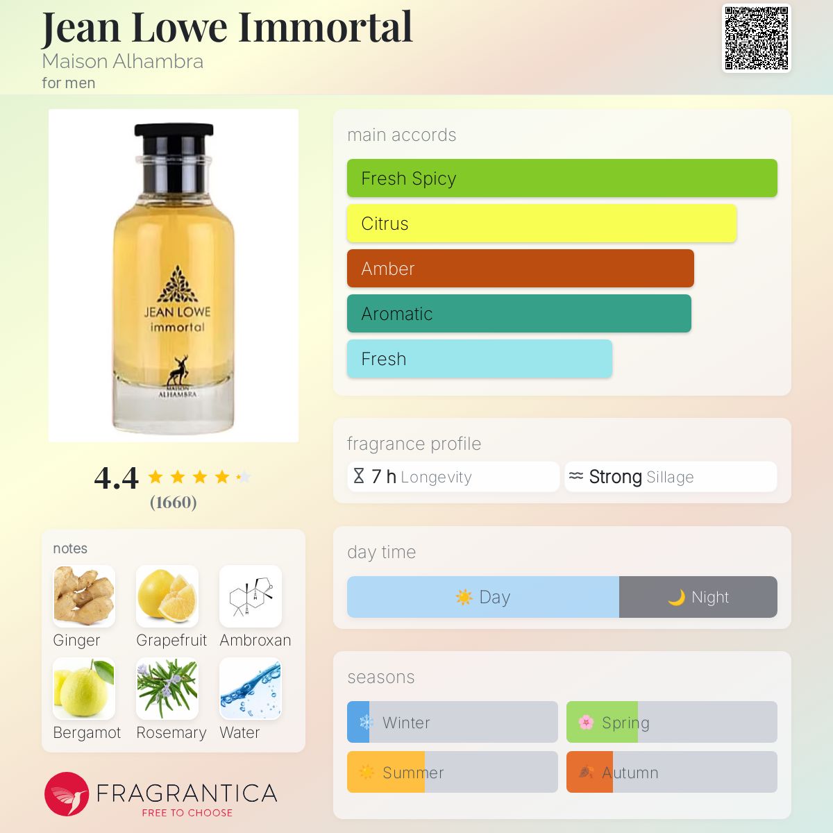 Maison Alhambra Jean Lowe Immortal Travel Spray 5ml