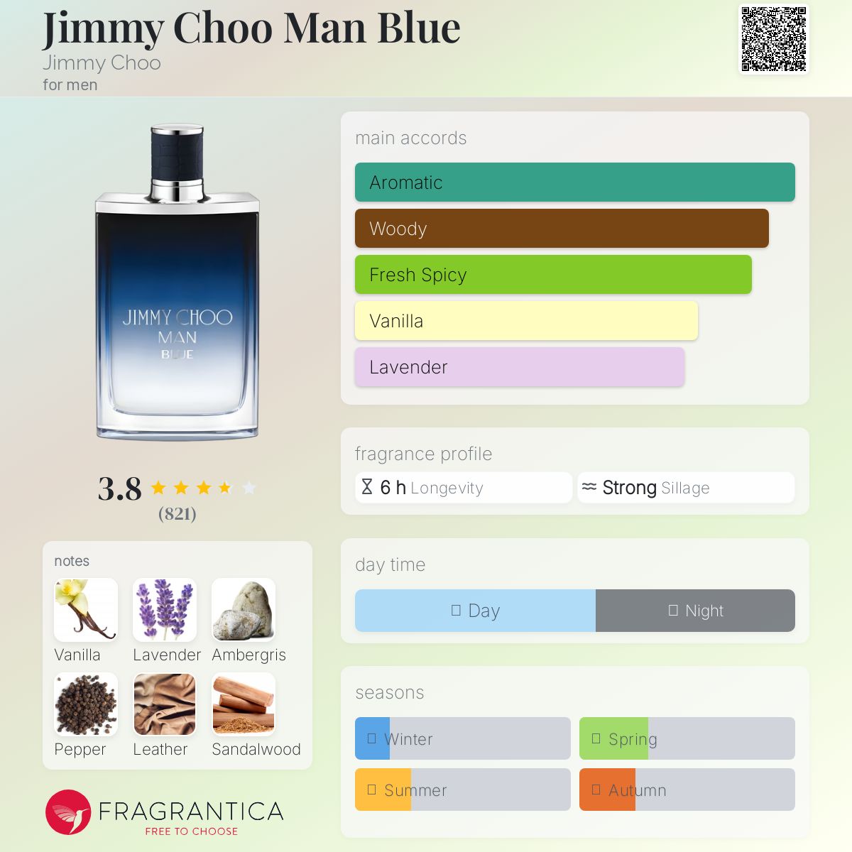 Jimmy Choo Man Blue Travel Spray