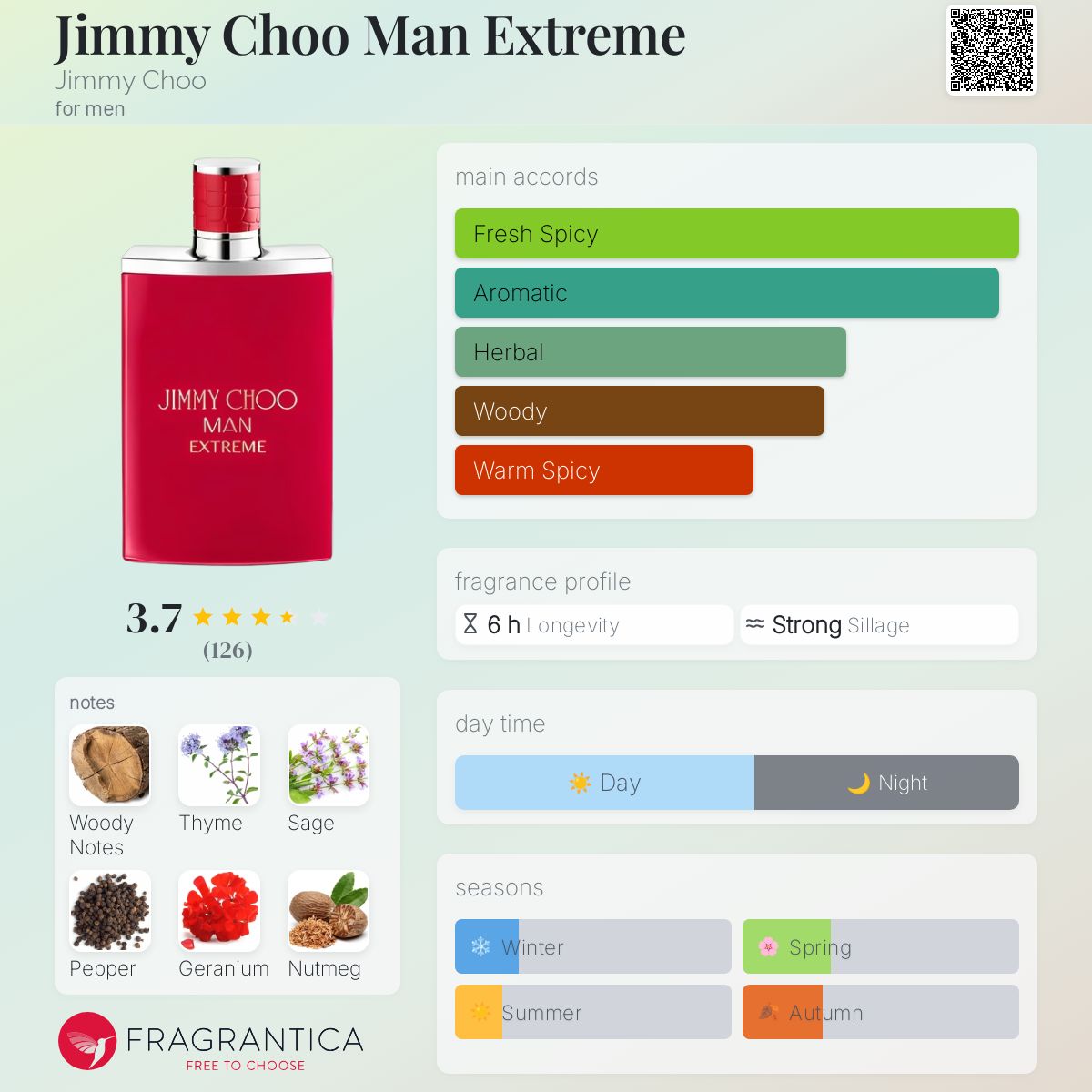 Jimmy Choo Man Extreme Travel Spray